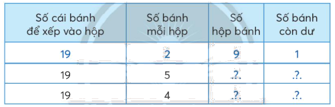 Toán lớp 3 trang 53 - Phép chia hết và phép chia có dư - SGK Chân trời sáng tạo 7
