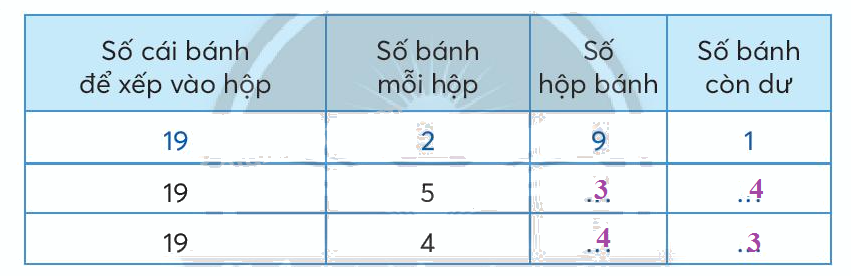 Toán lớp 3 trang 53 - Phép chia hết và phép chia có dư - SGK Chân trời sáng tạo 9