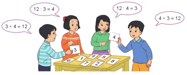 Toán lớp 3 trang 54 - Luyện tập - SGK Cánh diều 0 1