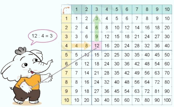 Toán lớp 3 trang 54 - Luyện tập - SGK Cánh diều 1 1