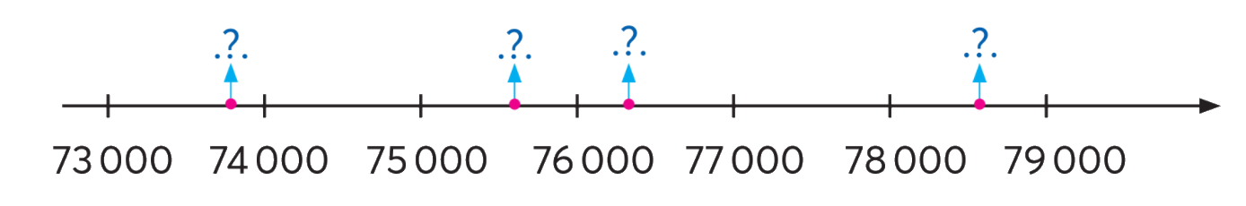 Toán lớp 3 trang 56 - So sánh các số có năm chữ số - SGK Chân trời sáng tạo 1 1