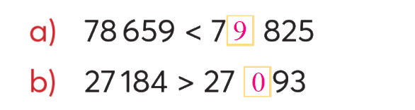 Toán lớp 3 trang 56 - So sánh các số có năm chữ số - SGK Chân trời sáng tạo 2 2