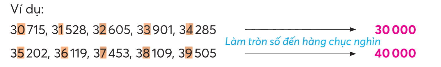 Toán lớp 3 trang 56 - So sánh các số có năm chữ số - SGK Chân trời sáng tạo 7