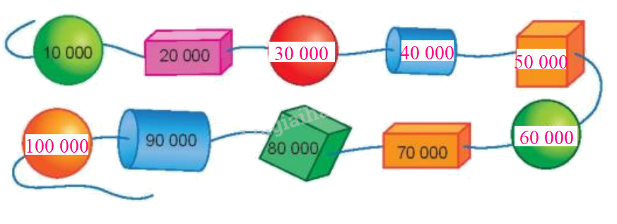 Toán lớp 3 trang 57 - Các số có 5 chữ số. Số 100 000 - SGK Kết nối tri thức 11