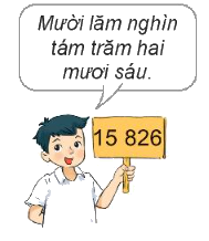 Toán lớp 3 trang 57 - Các số có 5 chữ số. Số 100 000 - SGK Kết nối tri thức 2 1