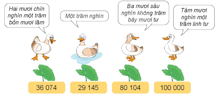 Toán lớp 3 trang 57 - Các số có 5 chữ số. Số 100 000 - SGK Kết nối tri thức 4 1