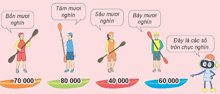 Toán lớp 3 trang 57 - Các số có 5 chữ số. Số 100 000 - SGK Kết nối tri thức 6