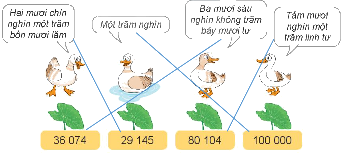 Toán lớp 3 trang 57 - Các số có 5 chữ số. Số 100 000 - SGK Kết nối tri thức 9