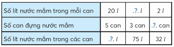 Toán lớp 3 trang 57 - Em làm được những gì - SGK Chân trời sáng tạo 7