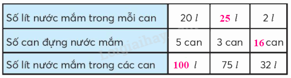 Toán lớp 3 trang 57 - Em làm được những gì - SGK Chân trời sáng tạo 8