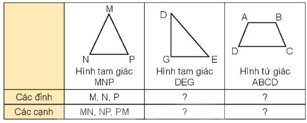 Toán lớp 3 trang 57 - Hình tam giác, hình tứ giác. Hình chữ nhật, hình vuông - SGK Kết nối tri thức 0 1
