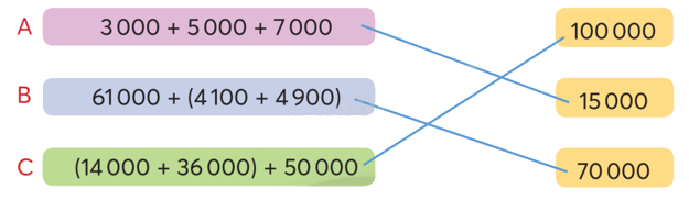 Toán lớp 3 trang 58 - Phép cộng các số trong phạm vi 100 000 - SGK Chân trời sáng tạo 2 2
