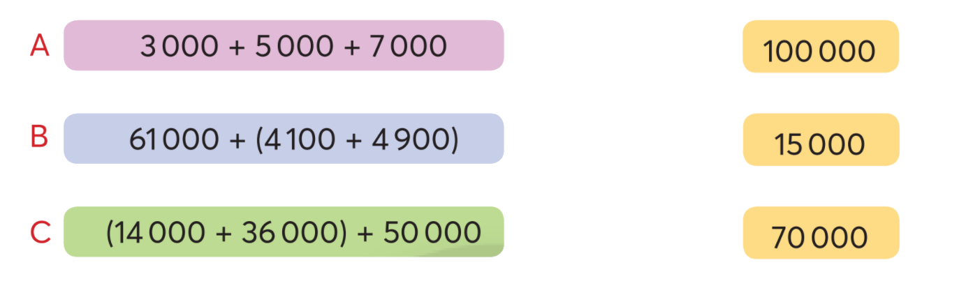 Toán lớp 3 trang 58 - Phép cộng các số trong phạm vi 100 000 - SGK Chân trời sáng tạo 3