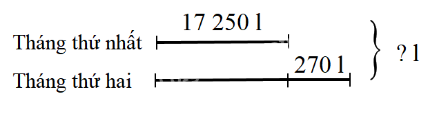 Toán lớp 3 trang 58 - Phép cộng các số trong phạm vi 100 000 - SGK Chân trời sáng tạo 4 2