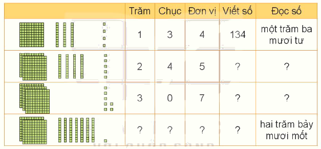 Toán lớp 3 trang 6 - Ôn tập các số đến 1 000 - SGK Kết nối tri thức 1