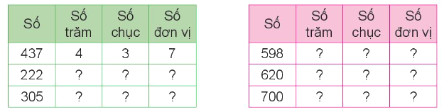 Toán lớp 3 trang 6 - Ôn tập các số đến 1 000 - SGK Kết nối tri thức 2 1