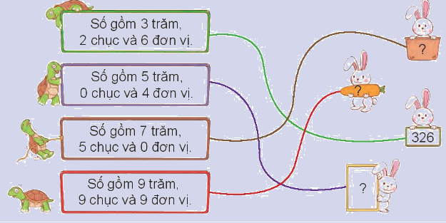 Toán lớp 3 trang 6 - Ôn tập các số đến 1 000 - SGK Kết nối tri thức 3