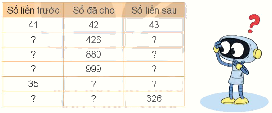 Toán lớp 3 trang 6 - Ôn tập các số đến 1 000 - SGK Kết nối tri thức 3 1