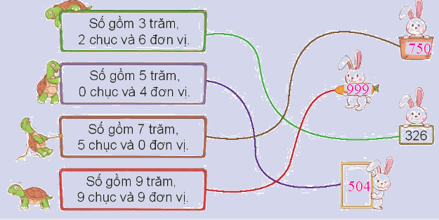 Toán lớp 3 trang 6 - Ôn tập các số đến 1 000 - SGK Kết nối tri thức 4
