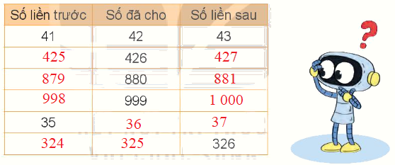 Toán lớp 3 trang 6 - Ôn tập các số đến 1 000 - SGK Kết nối tri thức 9