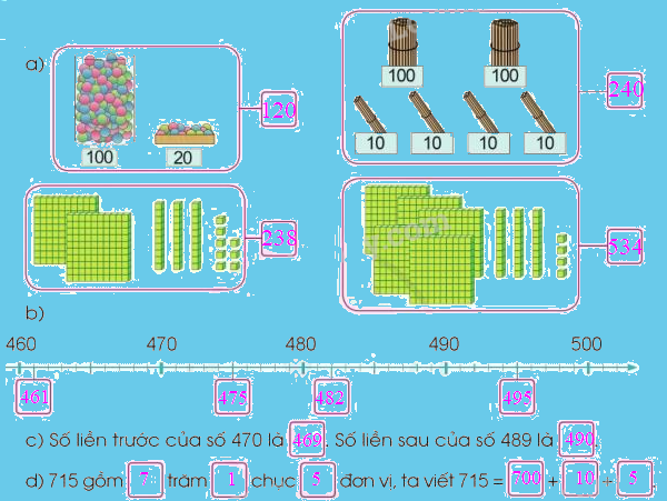 Toán lớp 3 trang 6 - Ôn tập về các số trong phạm vi 1000 - SGK Cánh diều 0 2