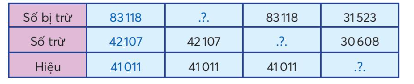 Toán lớp 3 trang 60 - Phép trừ các số trong phạm vi 100 000 - SGK Chân trời sáng tạo 2 1