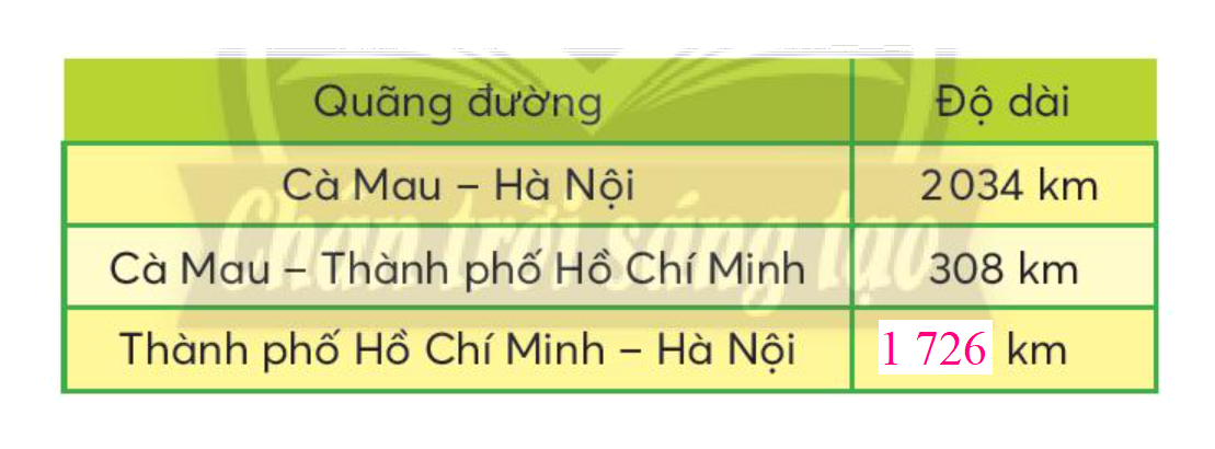 Toán lớp 3 trang 60 - Phép trừ các số trong phạm vi 100 000 - SGK Chân trời sáng tạo 5