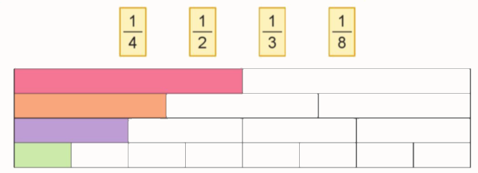 Toán lớp 3 trang 61 - Một phần bảy. Một phần tám. Một phần chín - SGK Cánh diều 1