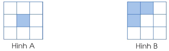 Toán lớp 3 trang 61 - Một phần bảy. Một phần tám. Một phần chín - SGK Cánh diều 1 1