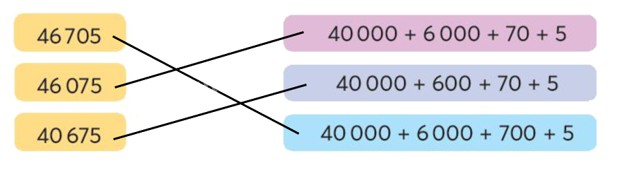 Toán lớp 3 trang 62 - Em làm được những gì - SGK Chân trời sáng tạo 0 2
