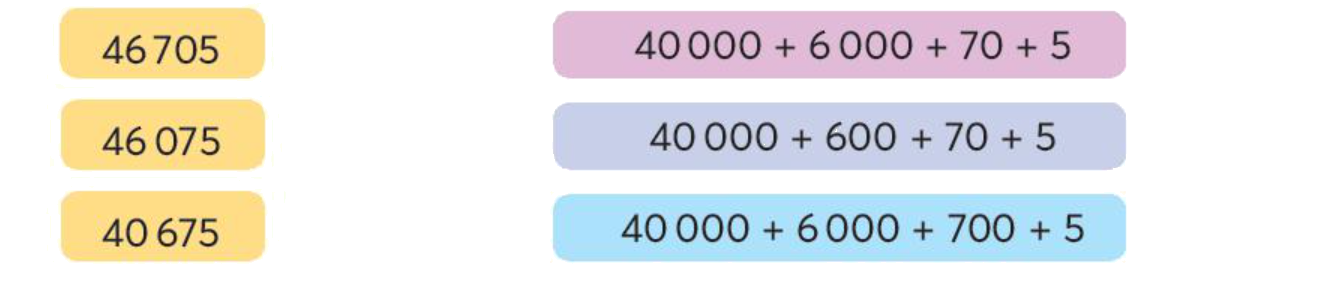 Toán lớp 3 trang 62 - Em làm được những gì - SGK Chân trời sáng tạo 1