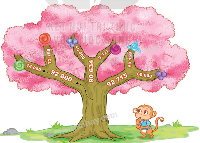 Toán lớp 3 trang 62 - So sánh các số trong phạm vi 100 000 - SGK Kết nối tri thức 2 2