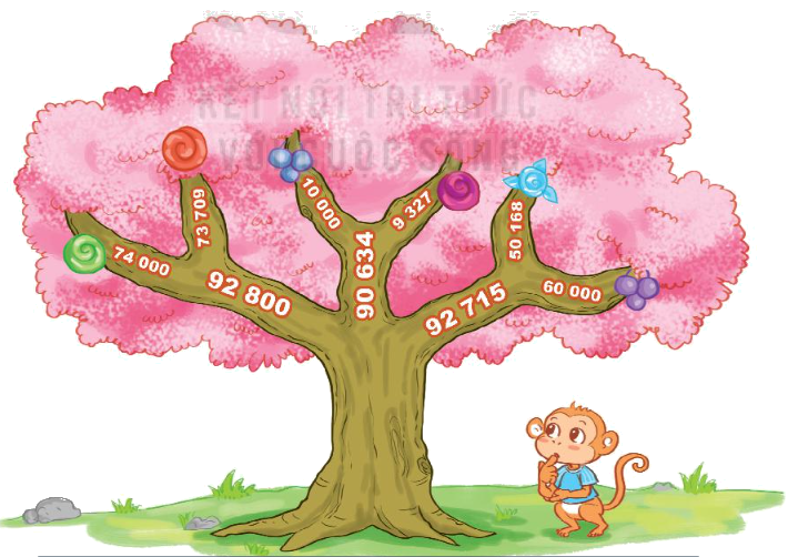 Toán lớp 3 trang 62 - So sánh các số trong phạm vi 100 000 - SGK Kết nối tri thức 5