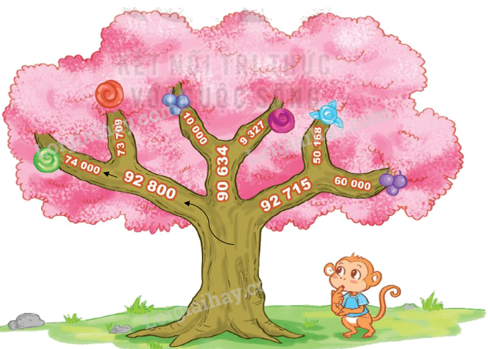 Toán lớp 3 trang 62 - So sánh các số trong phạm vi 100 000 - SGK Kết nối tri thức 6