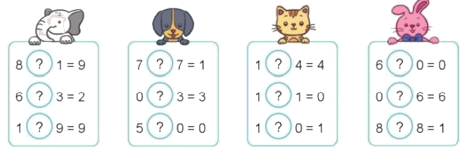 Toán lớp 3 trang 63 - Em ôn lại những gì đã học - SGK Cánh diều 2 1