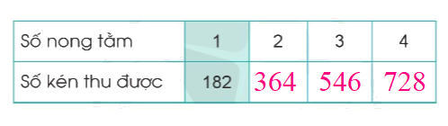 Toán lớp 3 trang 63 Luyện tập - SGK Cánh diều 10