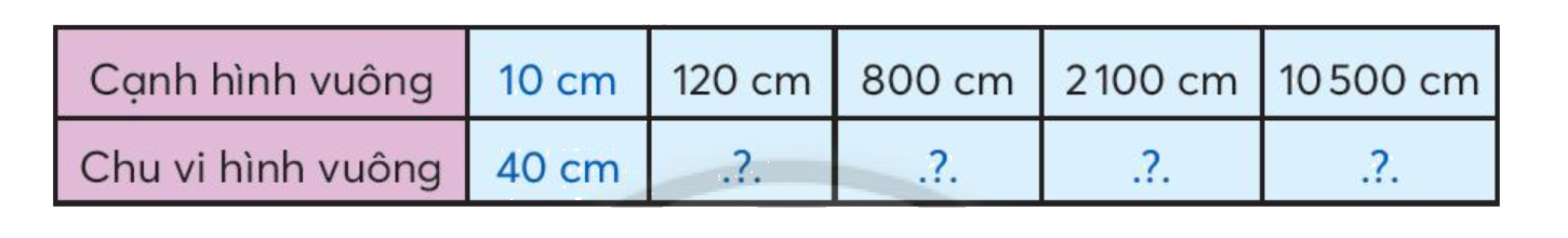 Toán lớp 3 trang 63 - Nhân số có năm chữ số với số có một chữ số - SGK Chân trời sáng tạo 3 1