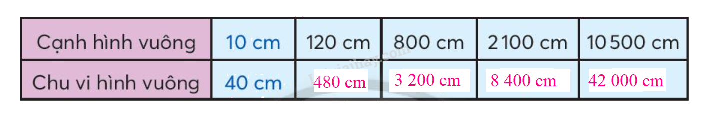 Toán lớp 3 trang 63 - Nhân số có năm chữ số với số có một chữ số - SGK Chân trời sáng tạo 5