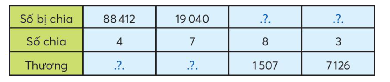 Toán lớp 3 trang 65 - Chia số có năm chữ số cho số có một chữ số - SGK Chân trời sáng tạo 2