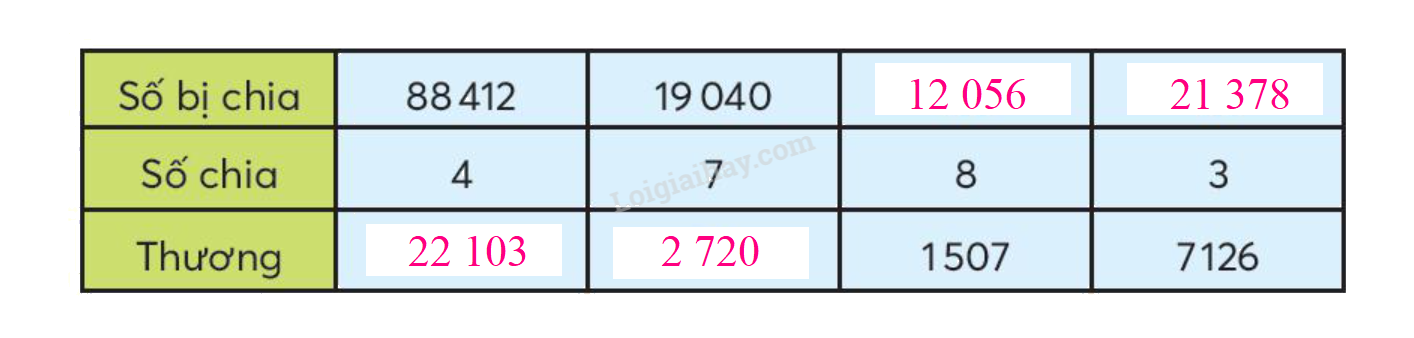 Toán lớp 3 trang 65 - Chia số có năm chữ số cho số có một chữ số - SGK Chân trời sáng tạo 2 2