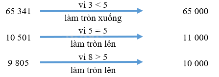 Toán lớp 3 trang 65 - Làm tròn số đến hàng nghìn, hàng chục nghìn - SGK Kết nối tri thức 1