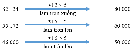 Toán lớp 3 trang 65 - Làm tròn số đến hàng nghìn, hàng chục nghìn - SGK Kết nối tri thức 2