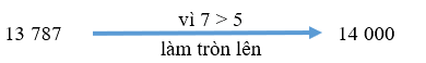 Toán lớp 3 trang 65 - Làm tròn số đến hàng nghìn, hàng chục nghìn - SGK Kết nối tri thức 3