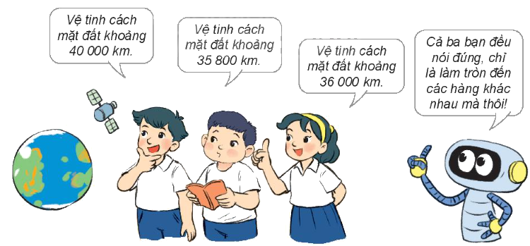 Toán lớp 3 trang 65 - Làm tròn số đến hàng nghìn, hàng chục nghìn - SGK Kết nối tri thức 6