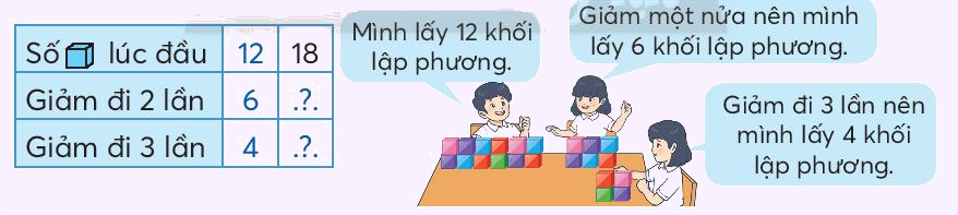 Toán lớp 3 trang 66 - Giảm một số đi một số lần - SGK Chân trời sáng tạo 2