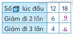 Toán lớp 3 trang 66 - Giảm một số đi một số lần - SGK Chân trời sáng tạo 3