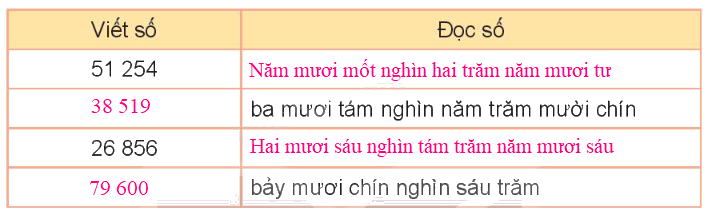 Toán lớp 3 trang 66 - Luyện tập chung - SGK Kết nối tri thức 0 2
