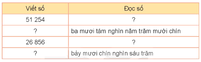 Toán lớp 3 trang 66 - Luyện tập chung - SGK Kết nối tri thức 1