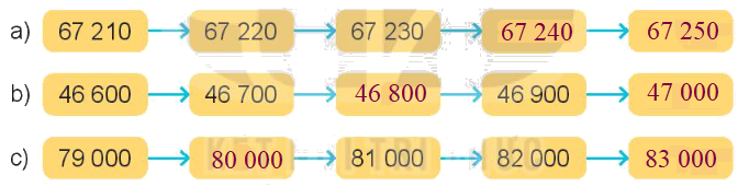 Toán lớp 3 trang 66 - Luyện tập chung - SGK Kết nối tri thức 1 2