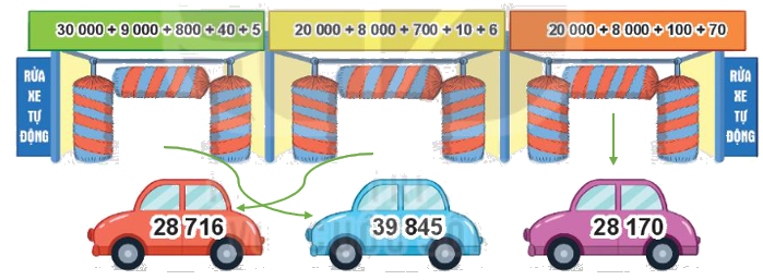Toán lớp 3 trang 66 - Luyện tập chung - SGK Kết nối tri thức 11